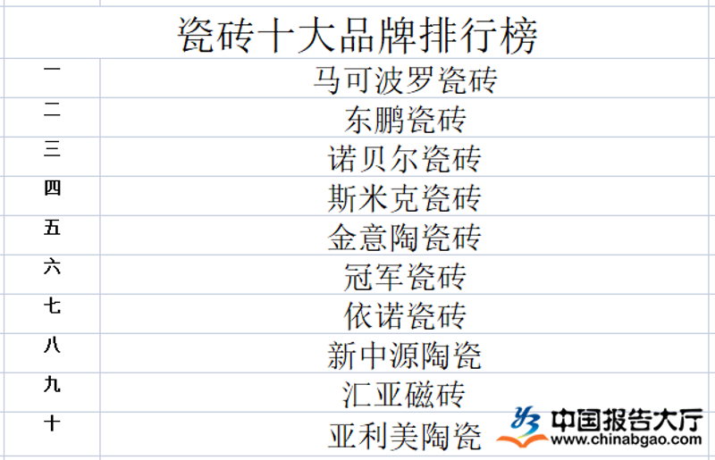 在众多瓷砖品牌中选择一款合适的，既考验审美又需考量质量。